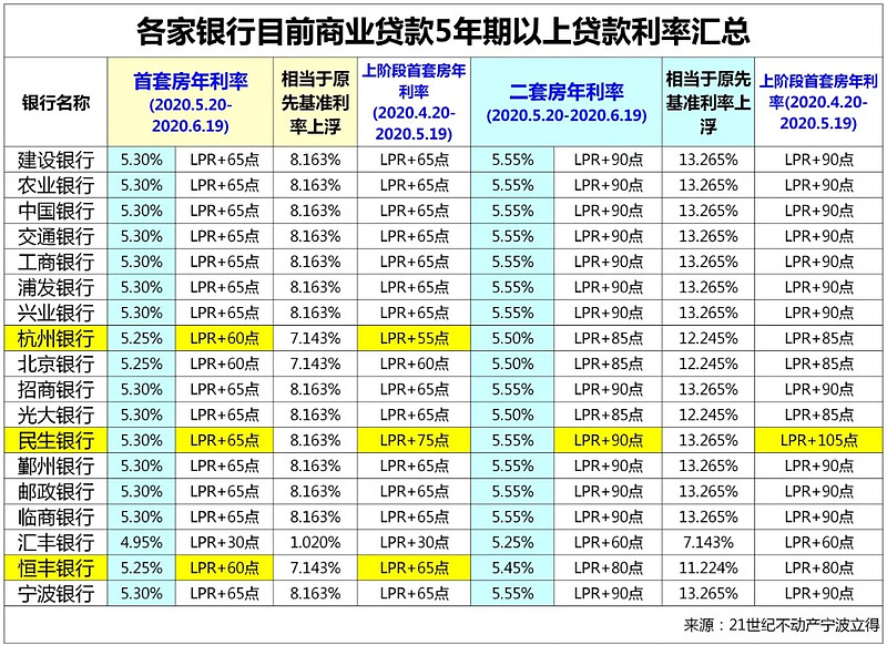 广州38房子抵押贷款的攻略与注意事项